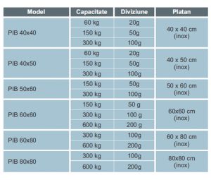 platforma Pib