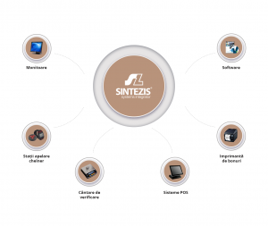 Infografic Produse si Soft uri